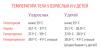 معايير درجة حرارة الجسم للأطفال والكبار: جدول مفيد